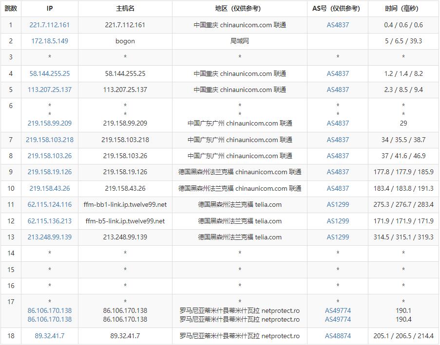 Hostmaze：罗马尼亚VPS怎么样测评介绍插图5