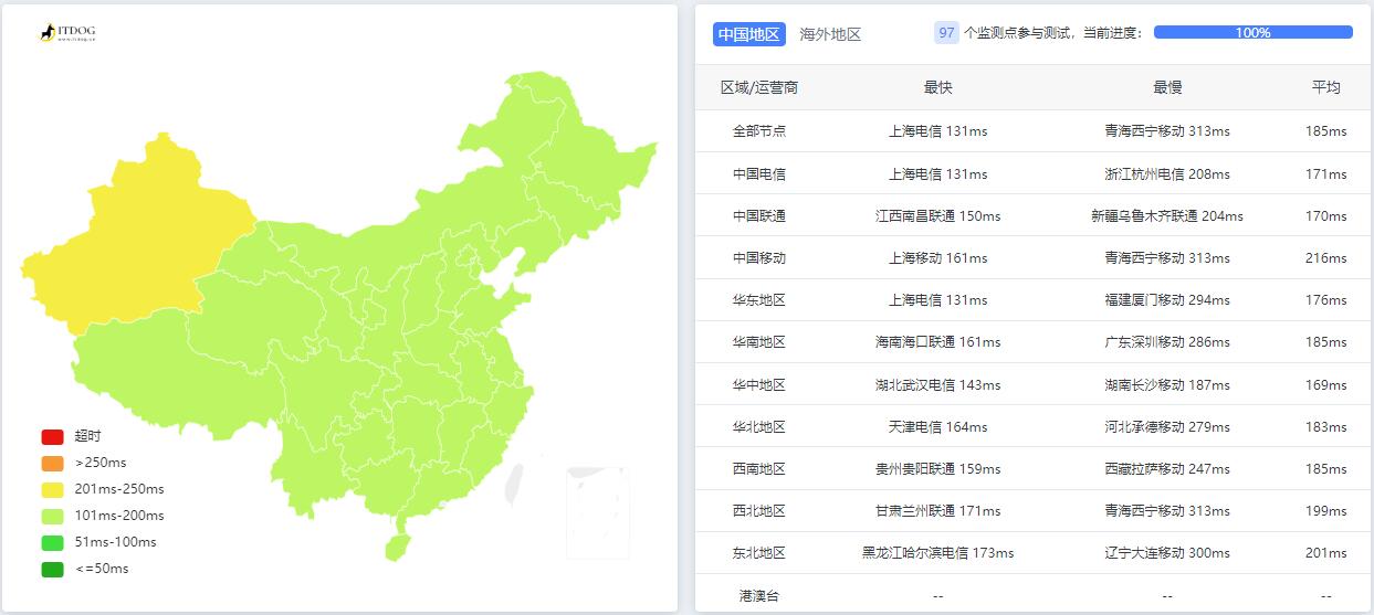 弘速云：美国VPS测评 – 支持DDoS高防插图2