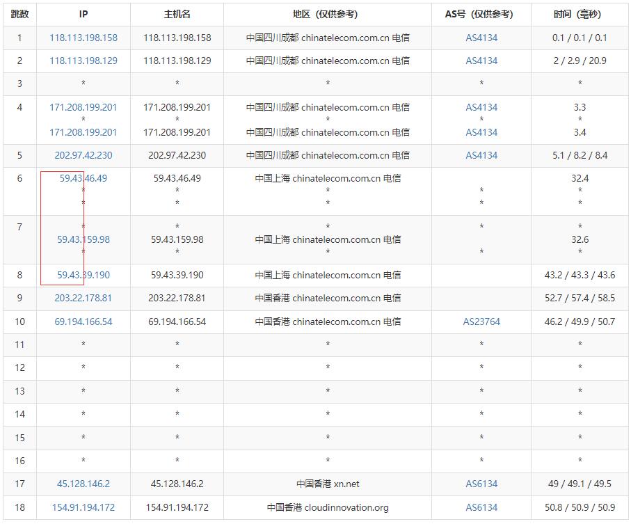 V5.NET：香港VPS推荐 – CN2线路三网直连插图4