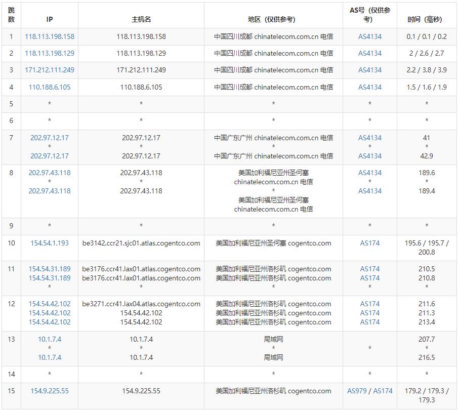 奈云：美国VPS怎么样测评介绍 – AS9929联通优化线路插图4