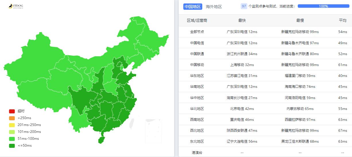 V5.NET：香港VPS推荐 – CN2线路三网直连插图2