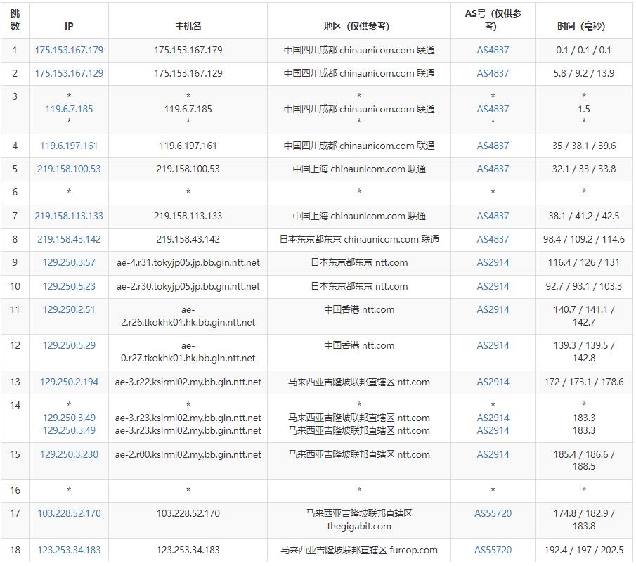 VPS Malaysia马来西亚VPS最新测评插图4