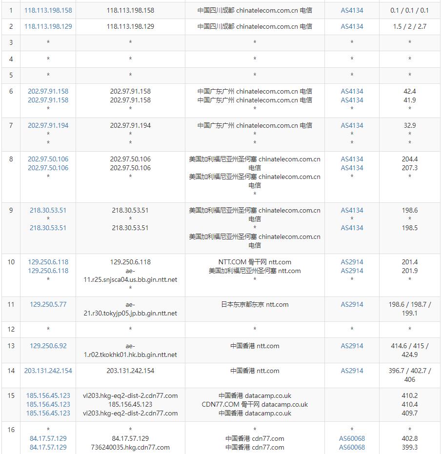 NiuNiuIDC香港VPS怎么样测评介绍插图4