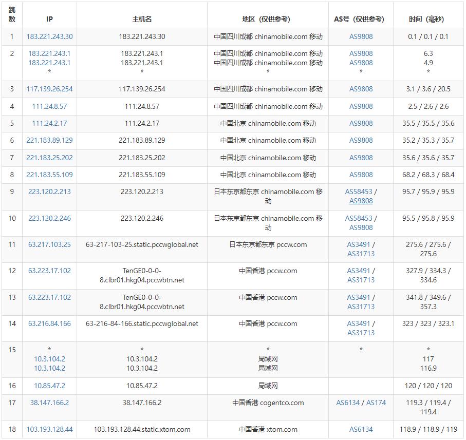 HostXen：香港VPS怎么样测评介绍 – 大埔机房CN2线路插图6