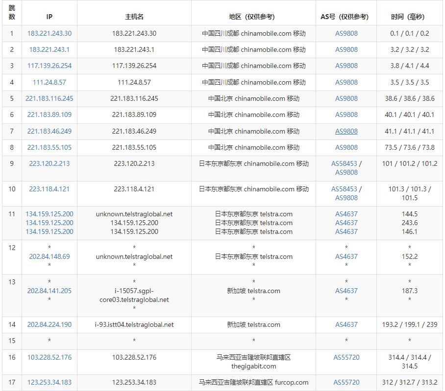 VPS Malaysia马来西亚VPS最新测评插图5