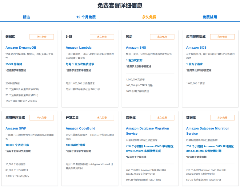 盘点亚马逊云AWS海外区和中国区域免费套餐的区别和申请插图4